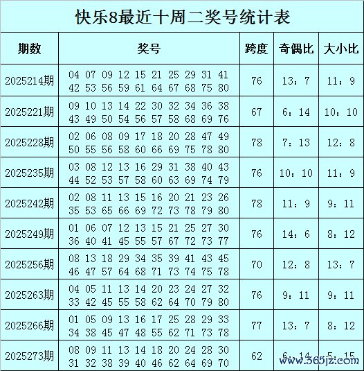 280期张强快乐8预测奖号：奇偶分析